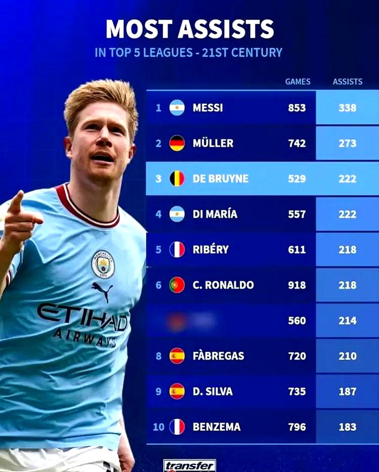 德布劳内巅峰对决，梅西与40激战C9分钟，战术调整胜负难料！的简单介绍